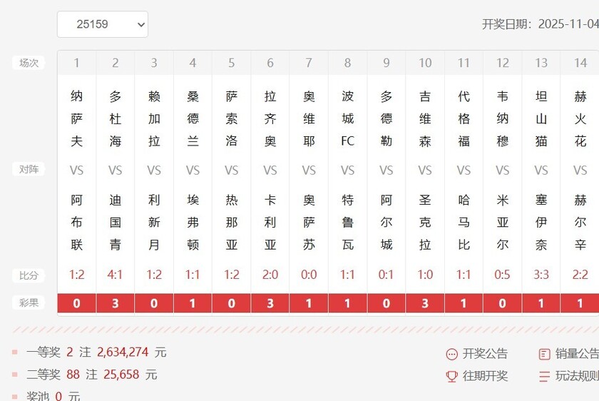 胜负彩第25159期开奖结果