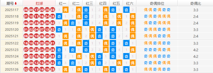 双色球分析走势图