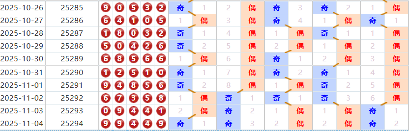 排列五分析走势图