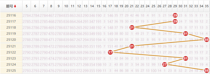 大乐透分析走势图