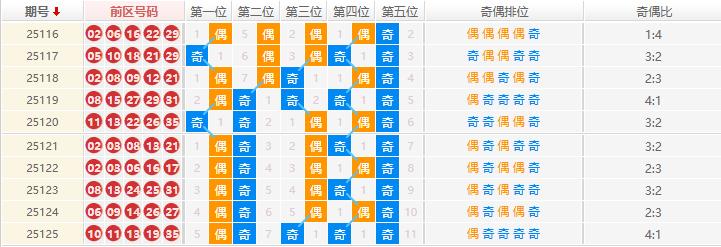 大乐透分析走势图