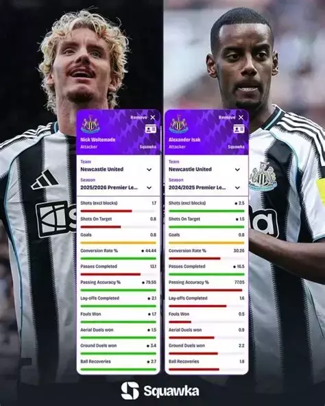 沃尔特马德与伊萨克