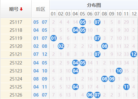大乐透分析走势图