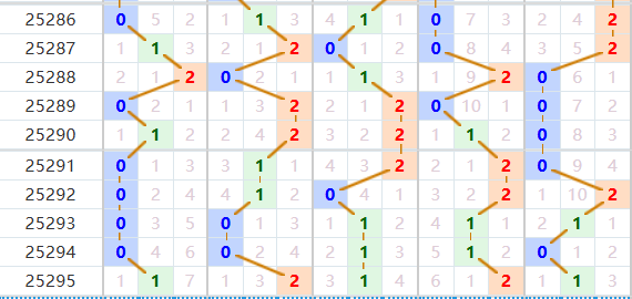 排列五分析走势图