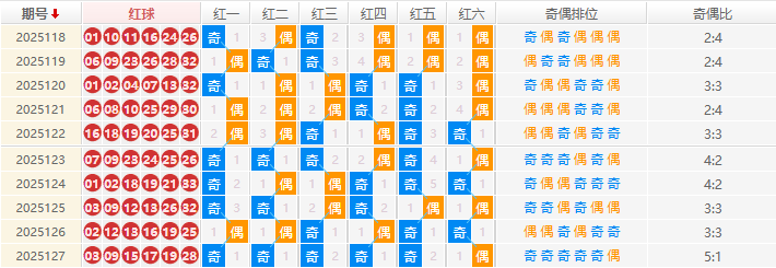 双色球分析走势图