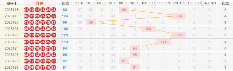 双色球分析走势图