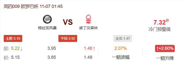 格拉茨风暴VS诺丁汉森林