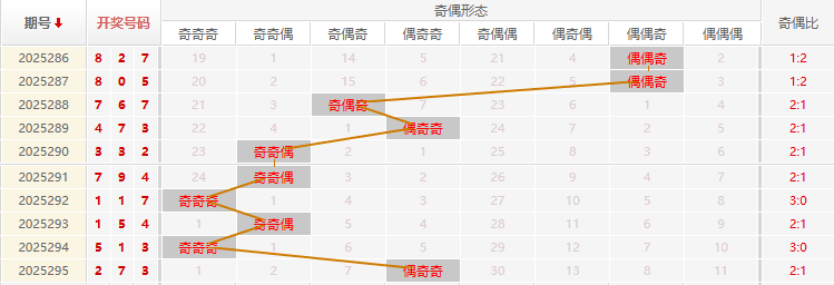 福彩3D分析走势图