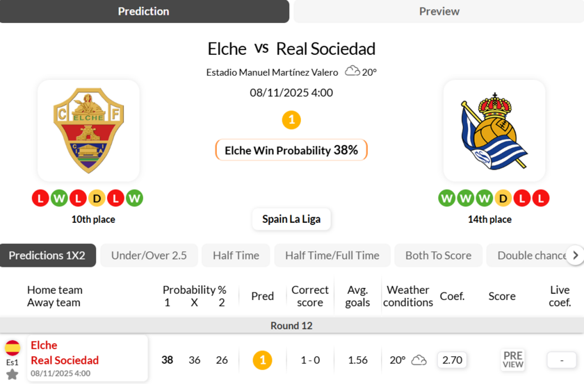 埃尔切vs皇家社会