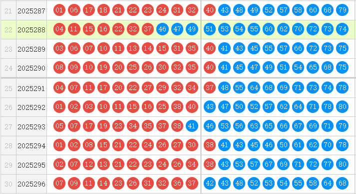 快乐8分析走势图