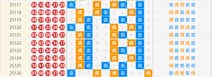 大乐透分析走势图