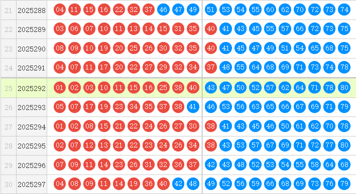 快乐8分析走势图