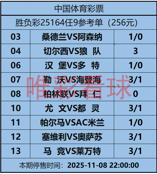 《姜山冷门》25164期任九预测