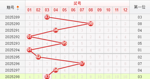 快乐8分析走势图