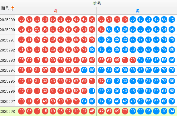 快乐8分析走势图