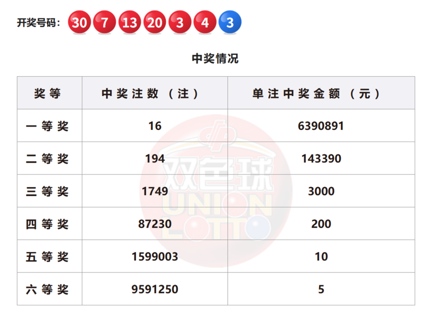 双色球开奖详情