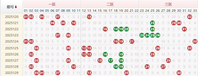 双色球分析走势图