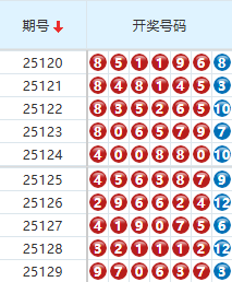 七星彩分析走势图