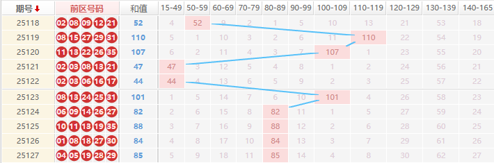 大乐透分析走势图