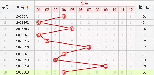 快乐8分析走势图