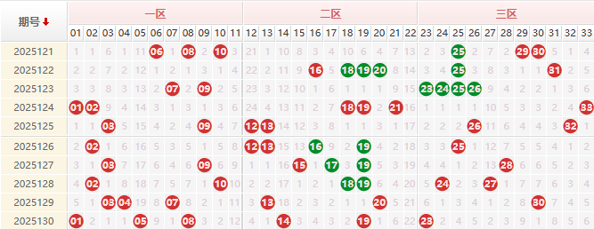 双色球第2025131期授渔看彩