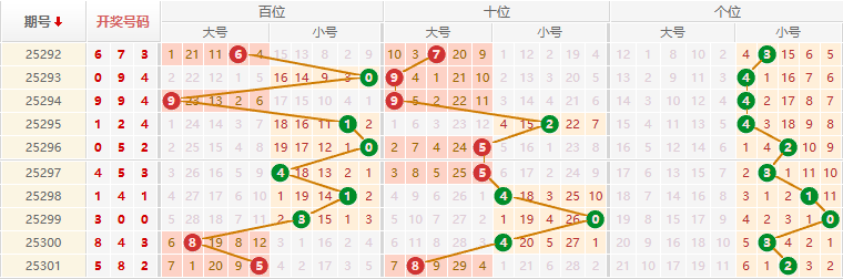 排列三分析走势图