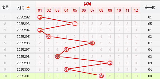 快乐8分析走势图