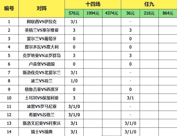 致命14场胜负彩25166期