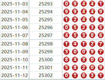 排列五分析走势图