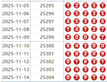 排列五分析走势图