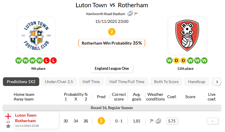 卢顿VS罗瑟汉姆