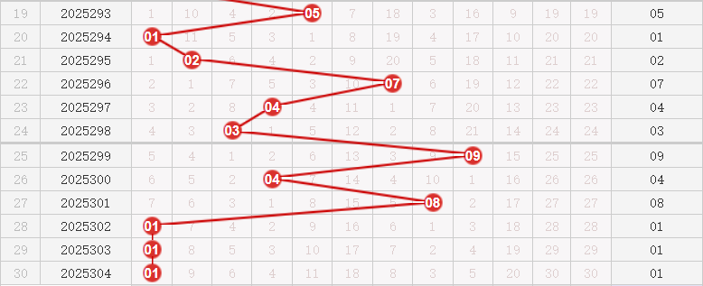 快乐8分析走势图