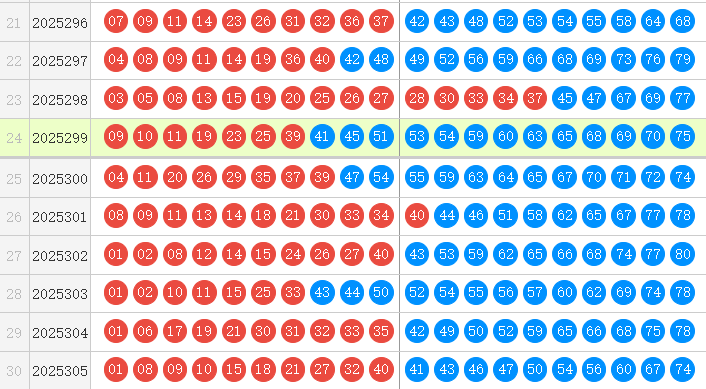 快乐8分析走势图