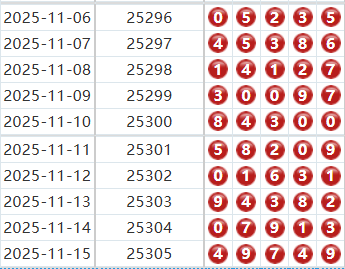 排列五分析走势图