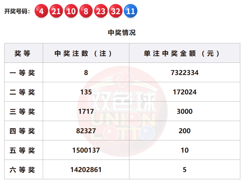 双色球开奖详情