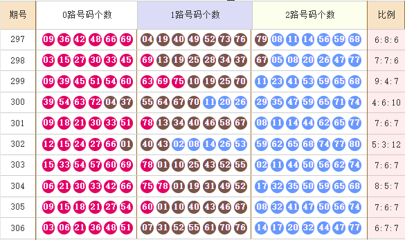 快乐8分析走势图