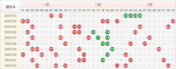 双色球第2025133期授渔看彩