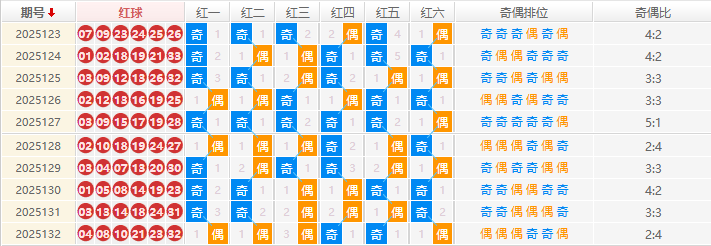 双色球分析走势图