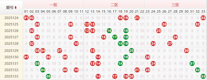 双色球分析走势图