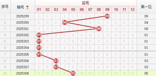 快乐8分析走势图