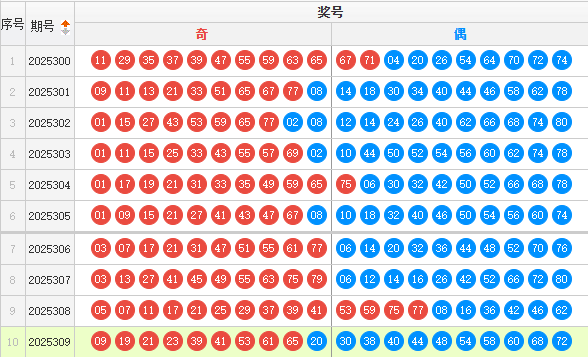 快乐8分析走势图