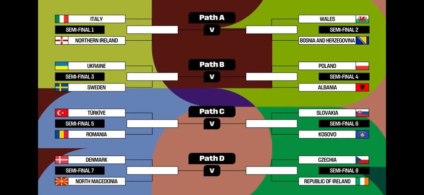 世预赛欧洲区附加赛
