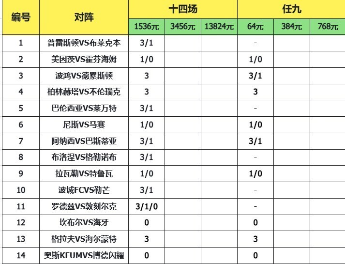 致命14场胜负彩25168期