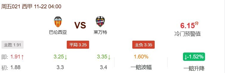 巴伦西亚VS莱万特