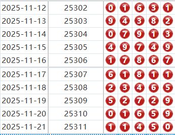 排列五分析走势图
