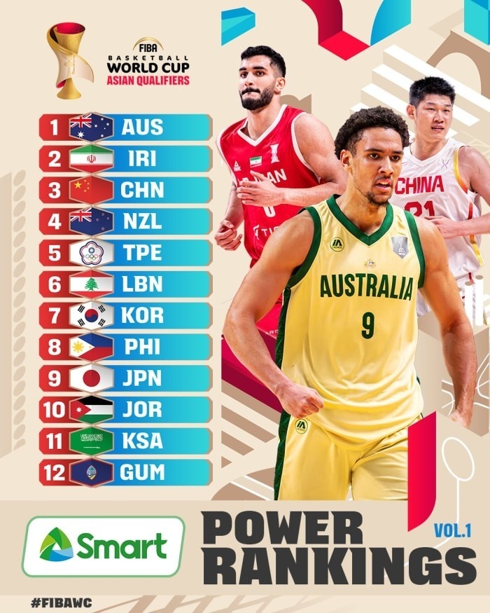 中国男篮位列实力榜第三