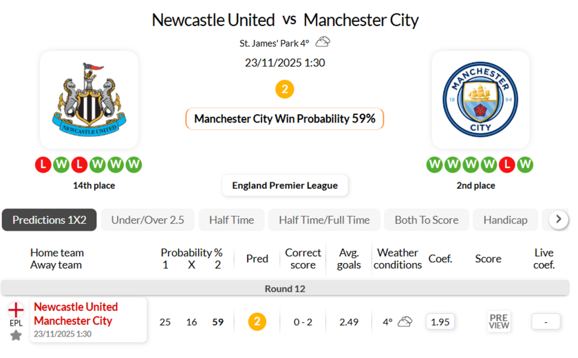 纽卡斯尔联VS曼城