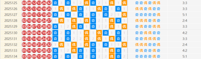 双色球分析走势图