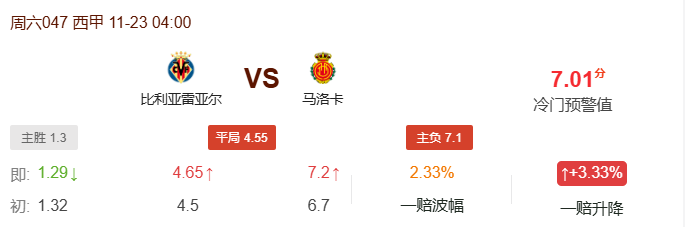 比利亚雷亚尔VS马洛卡