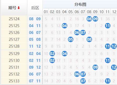大乐透分析走势图